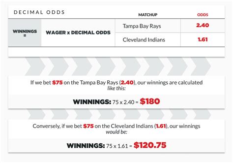 How to Read Odds: Payouts, Types, Examples .